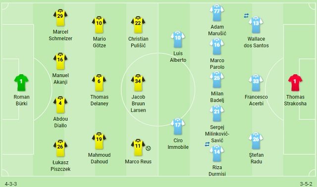 Le formazioni iniziali di Borussia Dortmund e Lazio (fonte SofaScore)