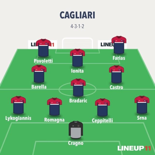 Maran punta tutto su Pavoletti (LineUp11)