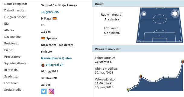 Sky - Milan scatenato: preso l'ex obiettivo azzurro Castillejo, Bacca in uscita