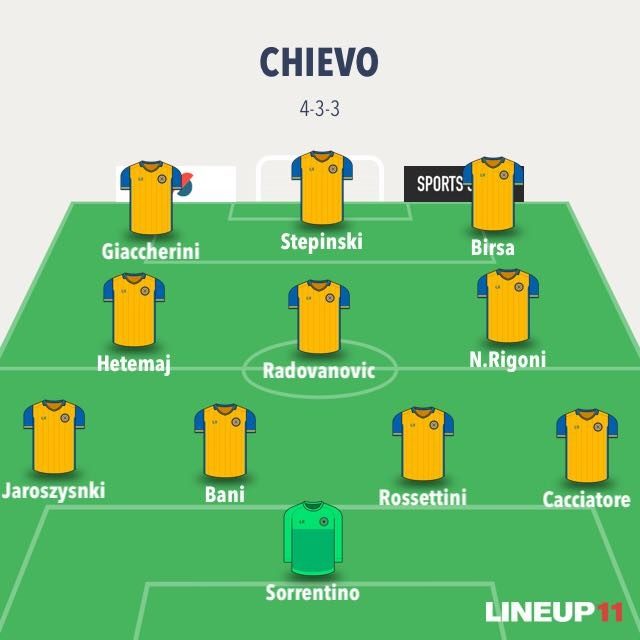 Il 4–3–3 di base per D’Anna (LineUp11)