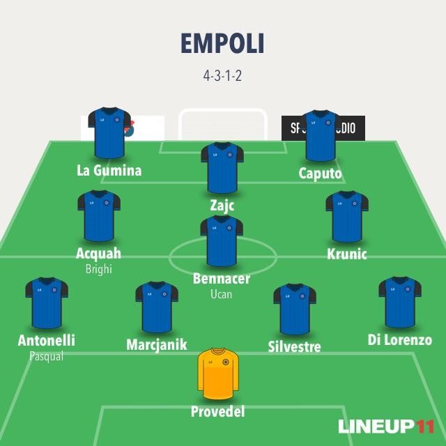 La Gumina e Acquah in questo 4–3–1–2 sono perfetti (LineUp11)