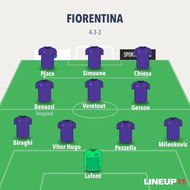 Il 4–3–3 di Pioli che esalta il tridente viola (LineUp11)