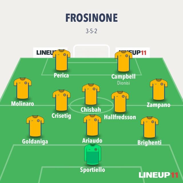 Campbell per pungere nelle ripartenze (LineUp11)