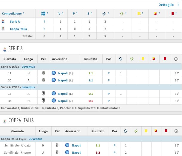 Napoli, Ancelotti: