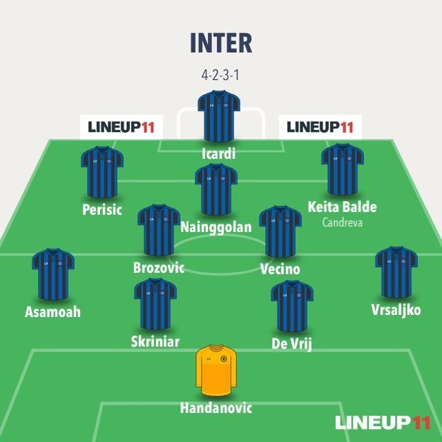 Il 4–2–3–1 per Spalletti (LineUp11)