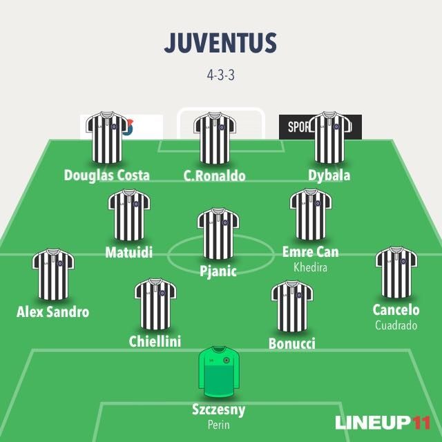 Il 4–3–3 di Allegri (LineUp11)