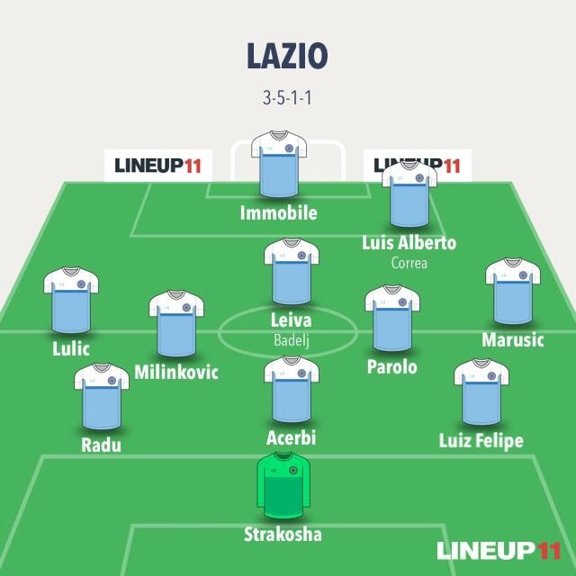 Simone Inzaghi nel suo 3–5–1–1 con tanti dubbi (LineUp11)