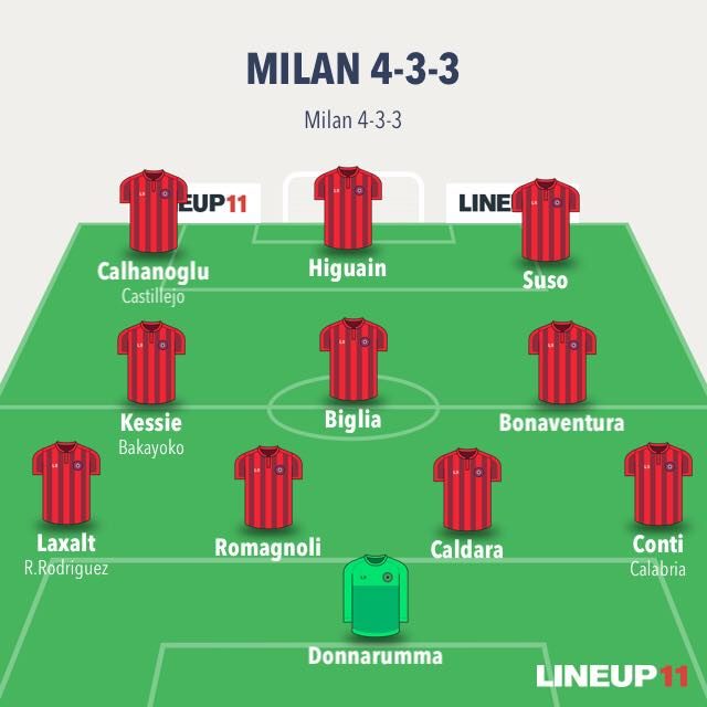Quante novità nel 4–3–3 del Milan (LineUp11)