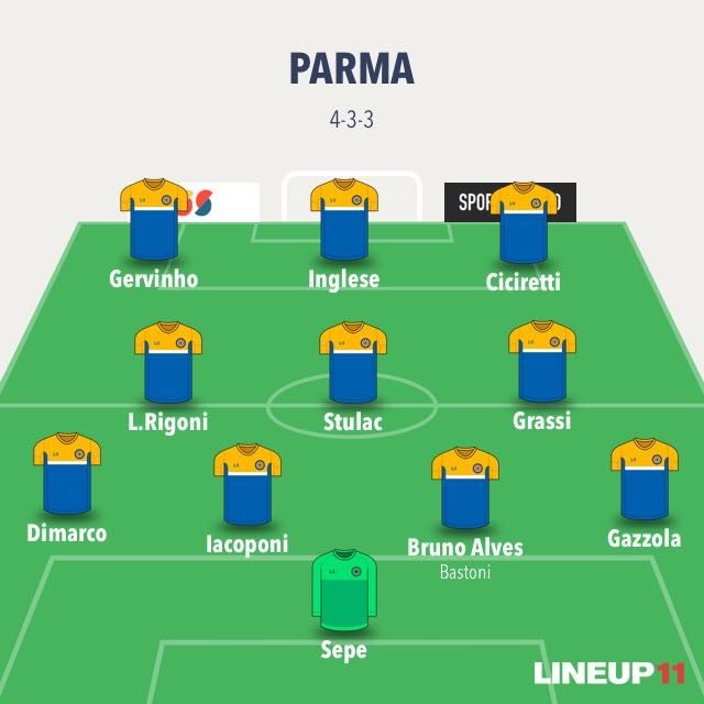Micidiale Gervinho in velocità con questo 4–3–3 di sostanza (LineUp11)