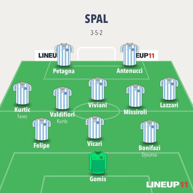 Missiroli e Petagna perfetti nel 3–5–2 (LineUp11)