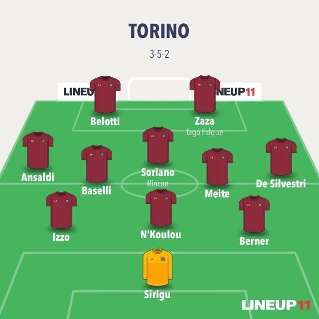 Il 3–5–2 con Zaza (Transfermarkt)