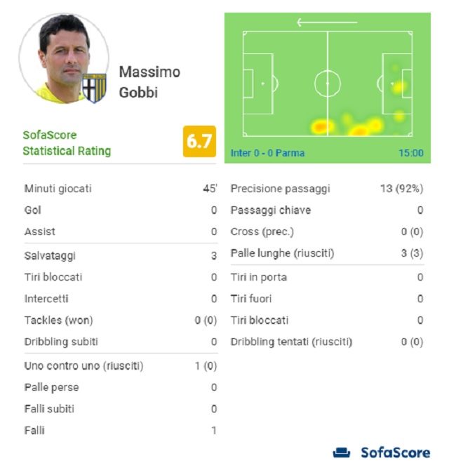 La partita di Gobbi (SofaScore)