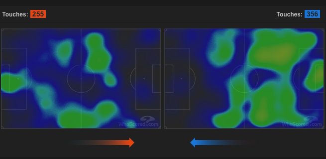 La heatmaps del primo tempo di Inter Tottenham. (whoscored.com)