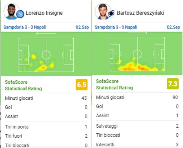 Il confronto tra Insigne e Bereszynski in Sampdoria–Napoli (fonte SofaScore)