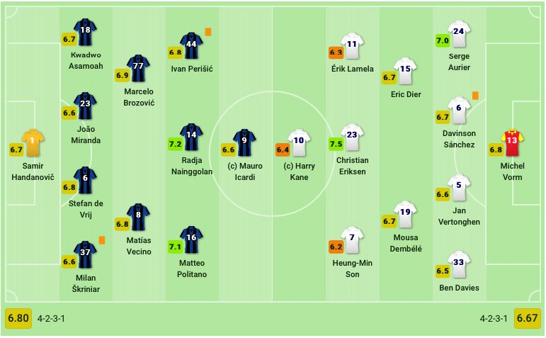 Le formazioni di Inter–Tottenham. (sofascore.com)