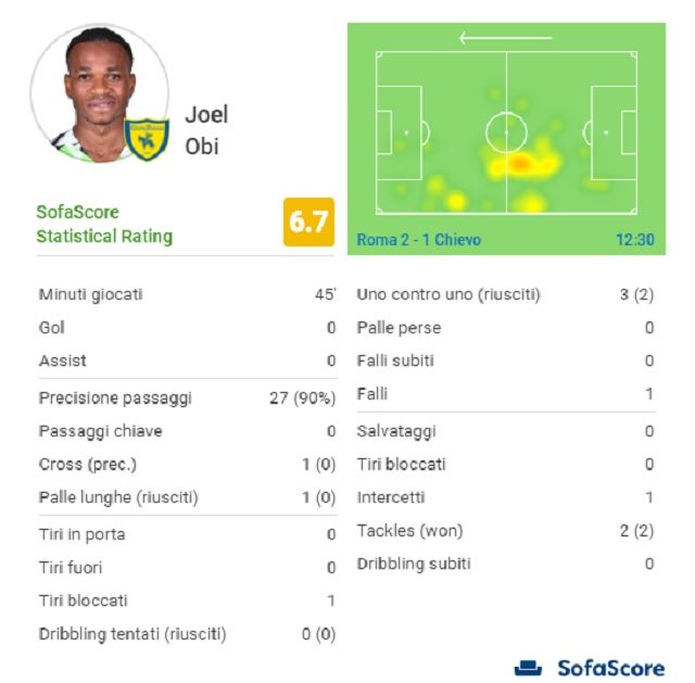 La partita di Obi (SofaScore)