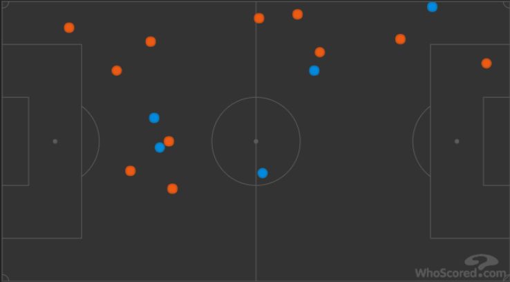in arancio, i contrasti tentati da Linetty, in azzurro quelli di Allan: 11–5 (Whoscored.com)