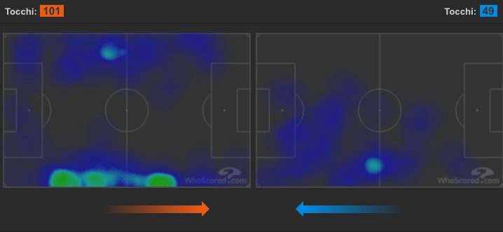 a sinistra, il tandem sulle fasce Bereszynski–Murru, a destra quello improduttivo Verdi–Insigne (Whoscored.com)