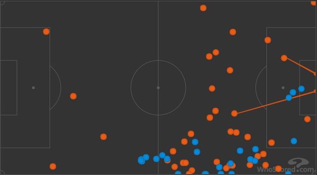 I tocchi di palla di Candreva (in rosso) contro quelli di Gobbi (in blu) (WhoScored)
