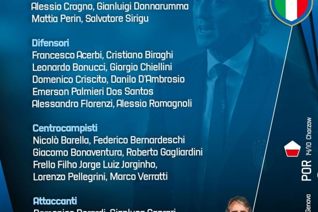 Italia, i convocati per le sfide contro Polonia e Ucraina: fuori Belotti e Balotelli, ritorna Giovinco