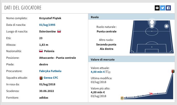 La scheda di Krzysztof Piatek