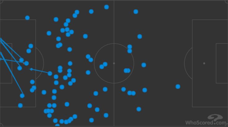 la mappa di tiro, e dei passaggi, di Milik e Mertens (Whoscored.com)