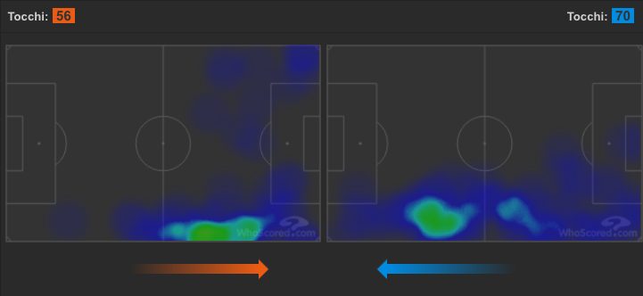 il duello Politano (in arancio), Rodriguez (in blu) (Whoscored.com)