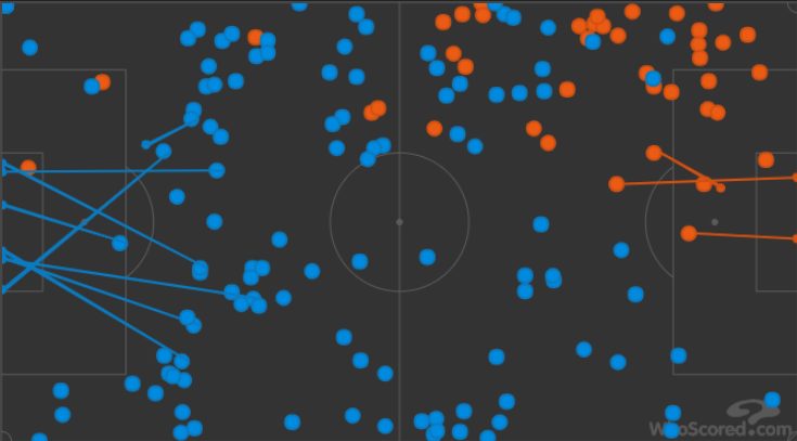 la geografia delle azioni, dei tiri e dei tocchi di Suso e Calhanoglu (in azzurro) e Perisic (in arancio) (Whoscored.com)