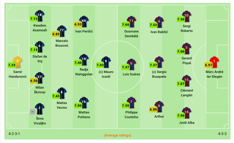 Le formazioni ufficiali di Inter–Barcellona. (sofascore.com)