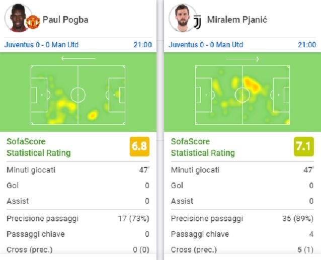 Il primo tempo di Pjanic e Pogba a confronto