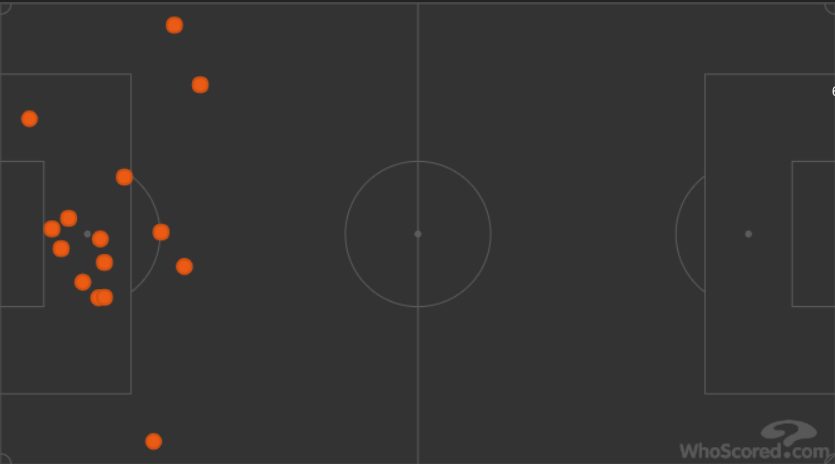 le spazzate difensive di Degenek e Savic (whoscored.com)