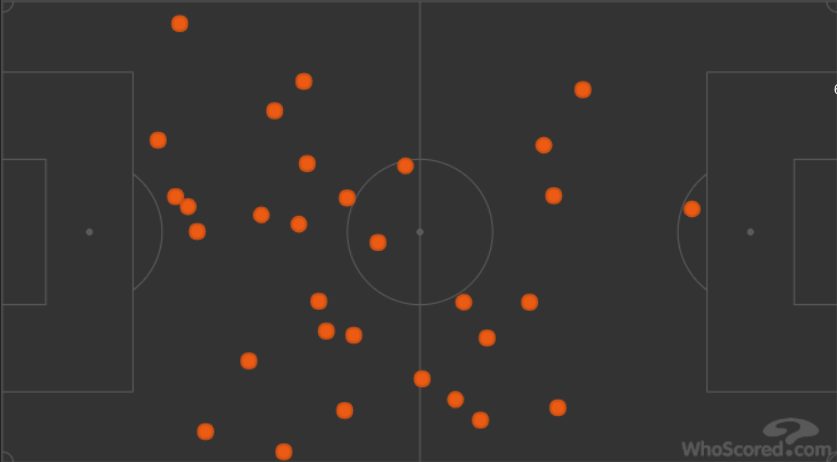 31 i passaggi chiave di Jovancic (whoscored.com)