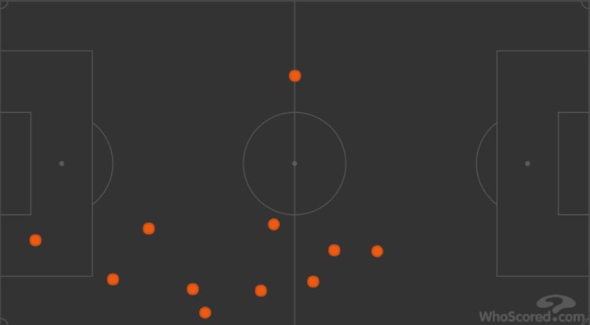 11 i contrasti tentati da Allan (whoscored.com)