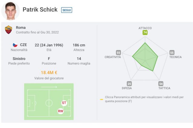Foto Sofascore.com
