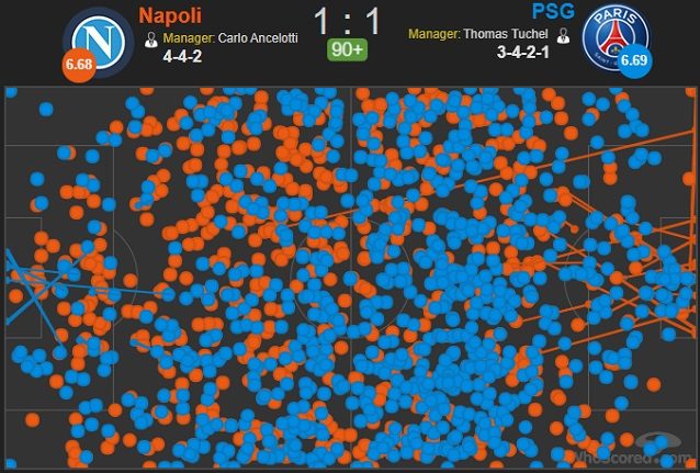 I palloni toccati a fine partita